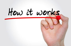 How it works trade school automotive